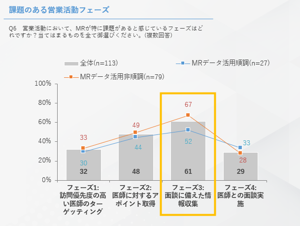 (株)ビッグエムズワイ「医師の働き方改革とMR支援に関する意識調査 アンケート結果レポート」より抜粋