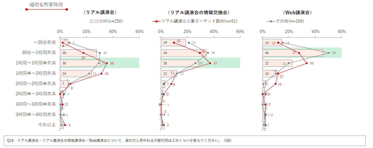 DL資料「医師の製薬企業主催講演会の活用実態とニーズ調査2024」より抜粋/Medinew