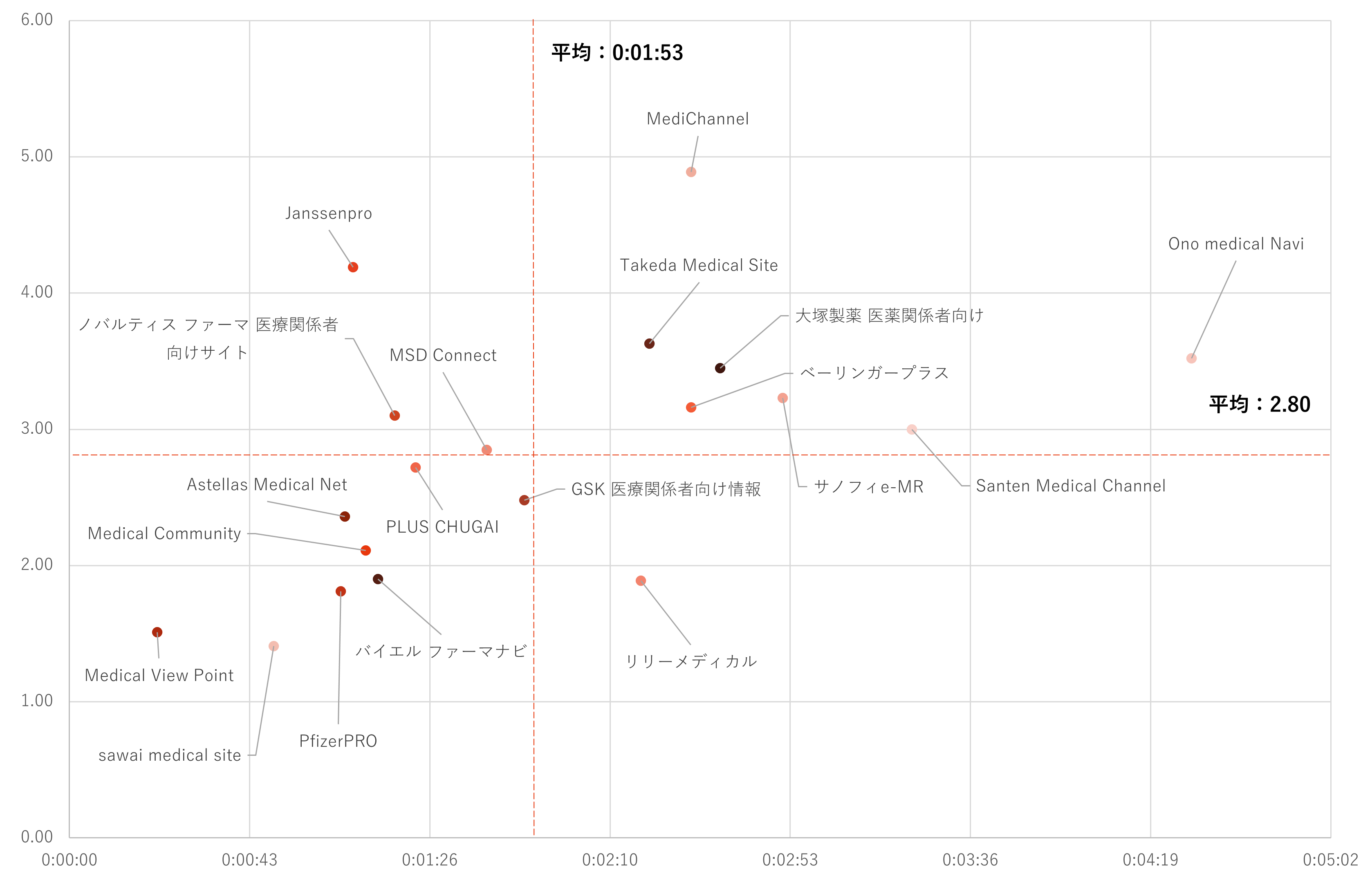 流入チャネル分析