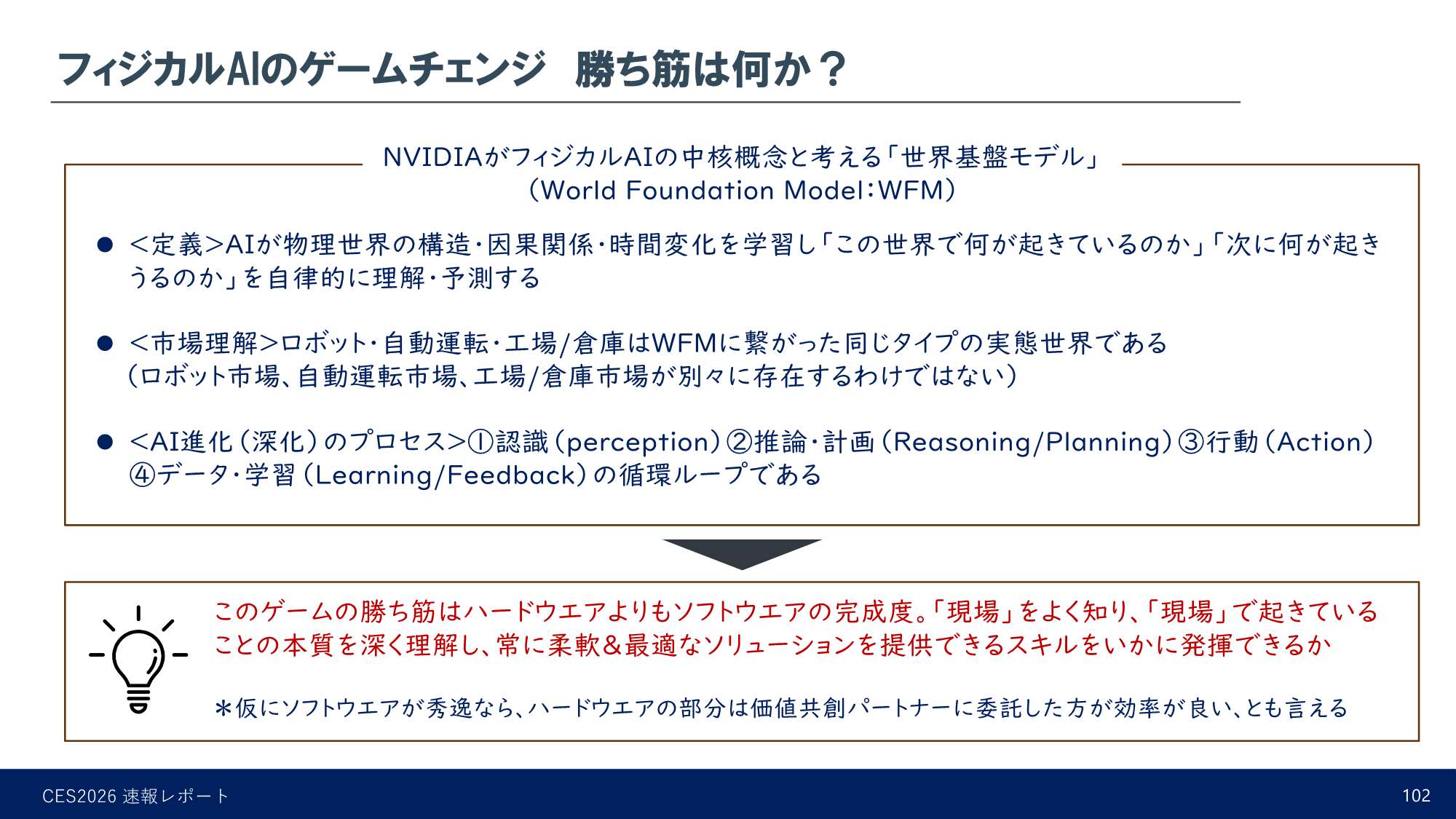 フィジカルAIのゲームチェンジ 勝ち筋は何か?