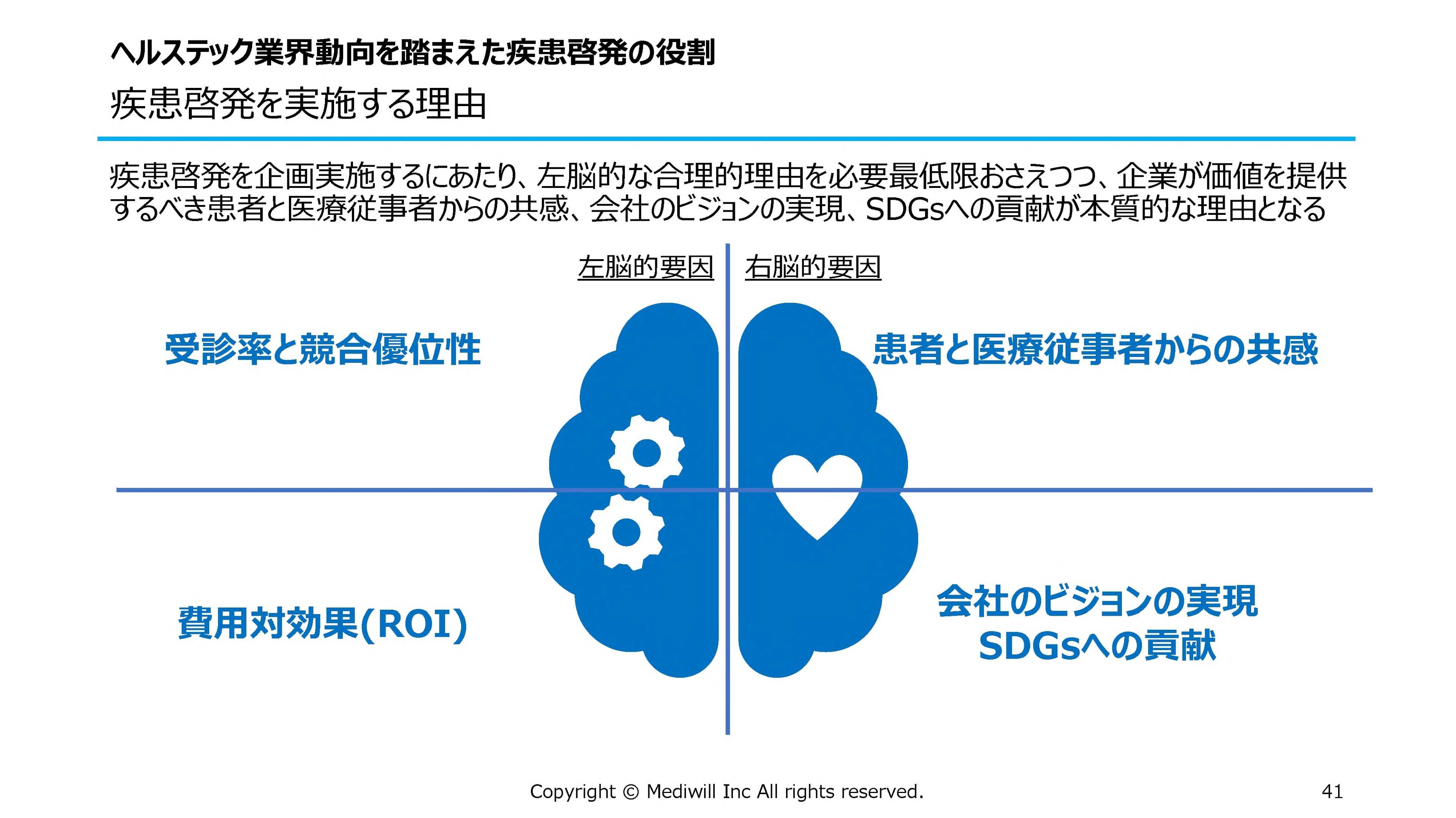 疾患啓発を実施する理由