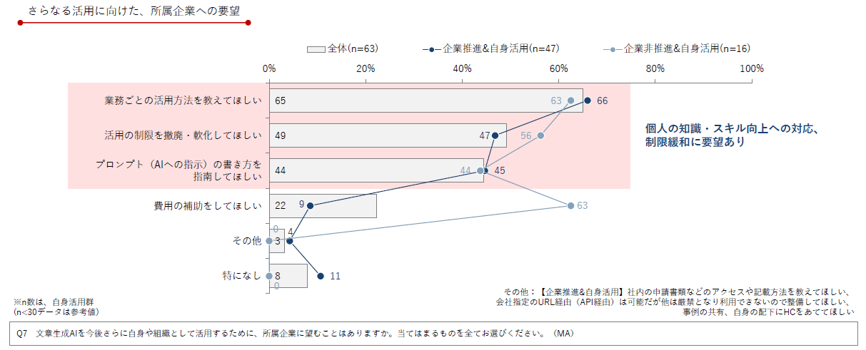 DL資料「製薬企業の生成AI推進・活用実態アンケート調査 2024年版」より抜粋/Medinew