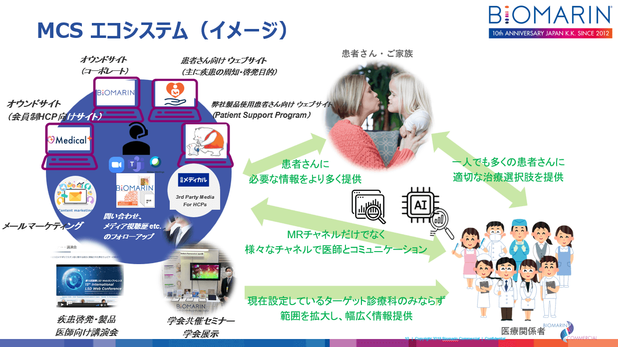 MCSエコシステム(イメージ)