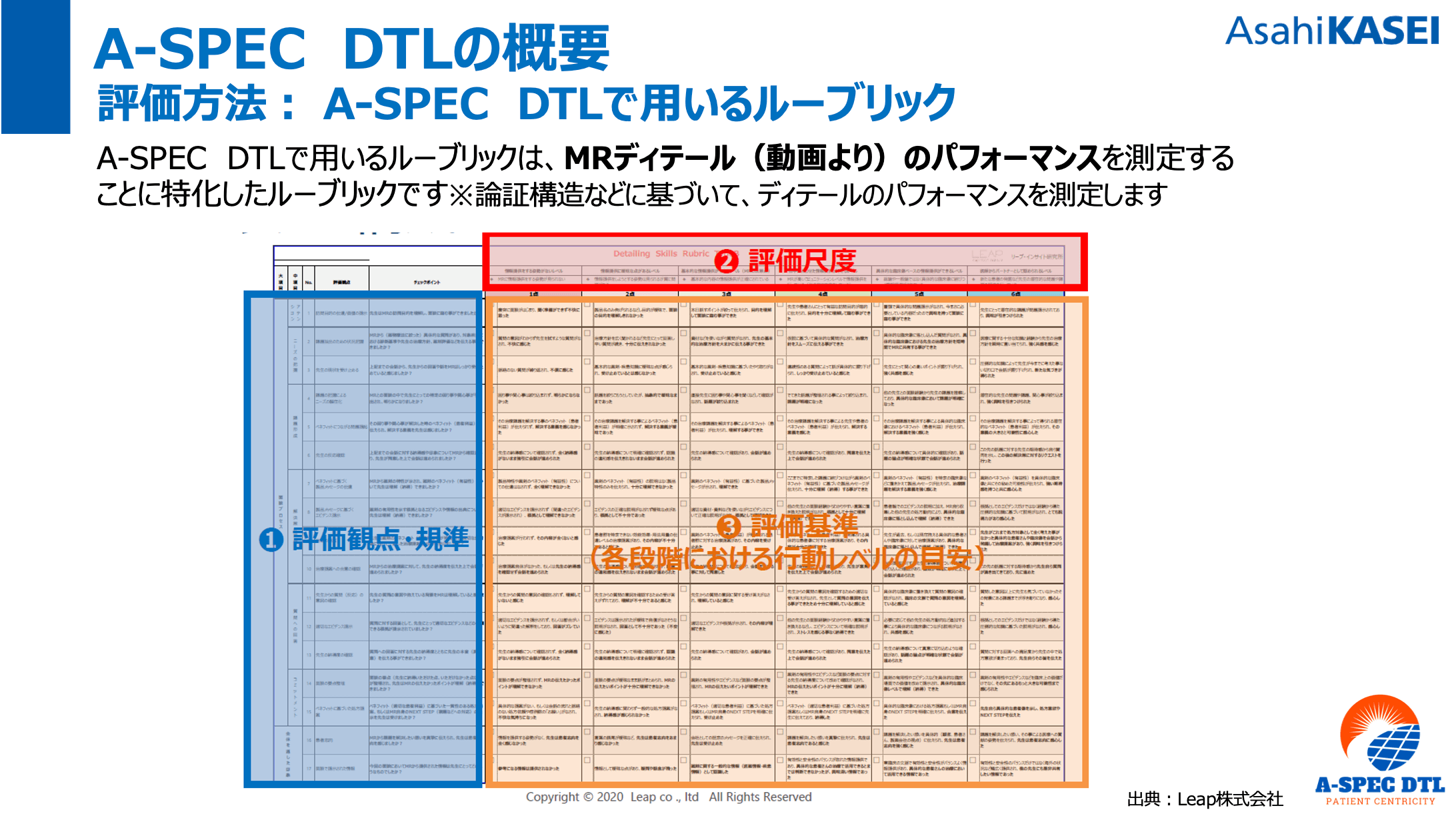 A-SPEC DTLの概要
