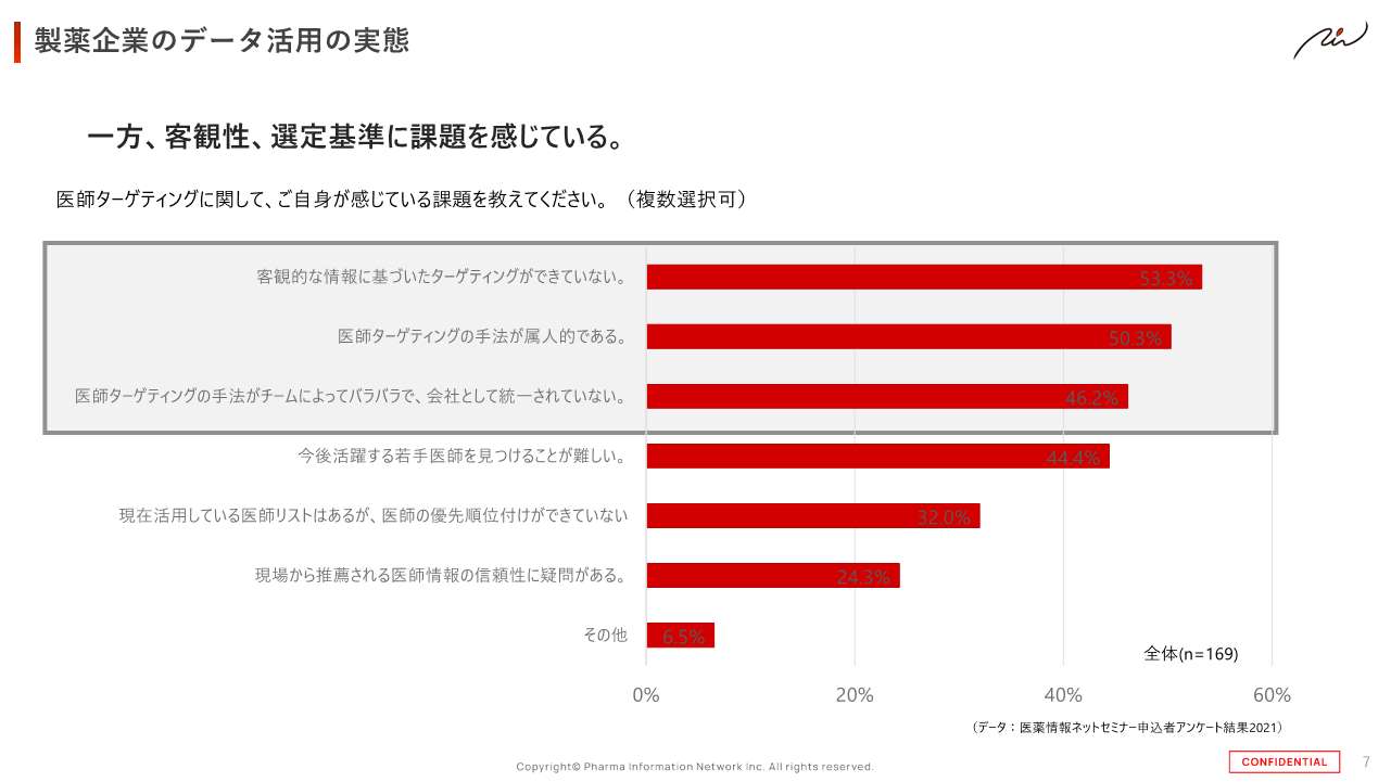 一方、客観性、選定基準に課題を感じている。