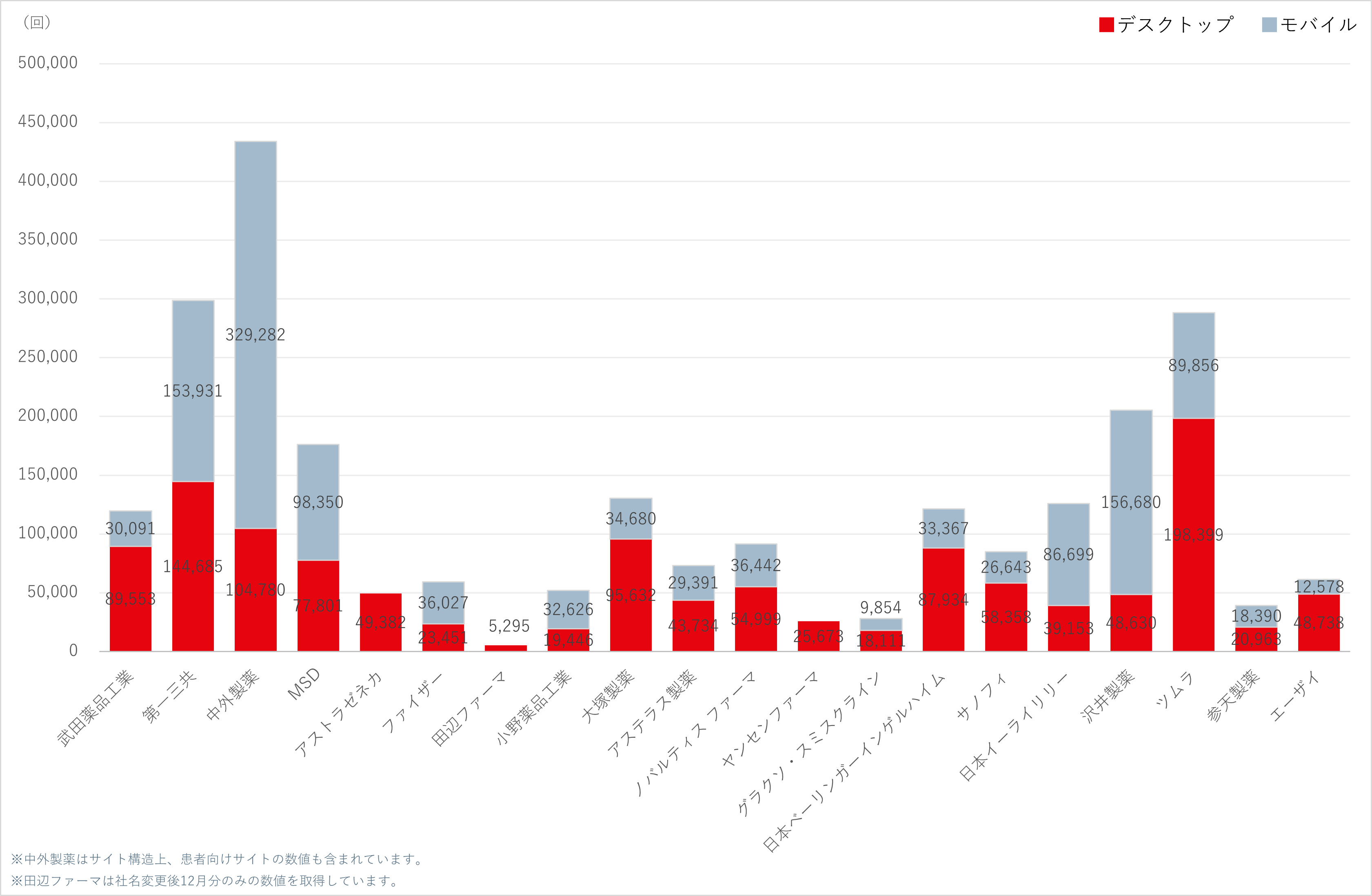 セッション数(対象期間2025年4Q合計)