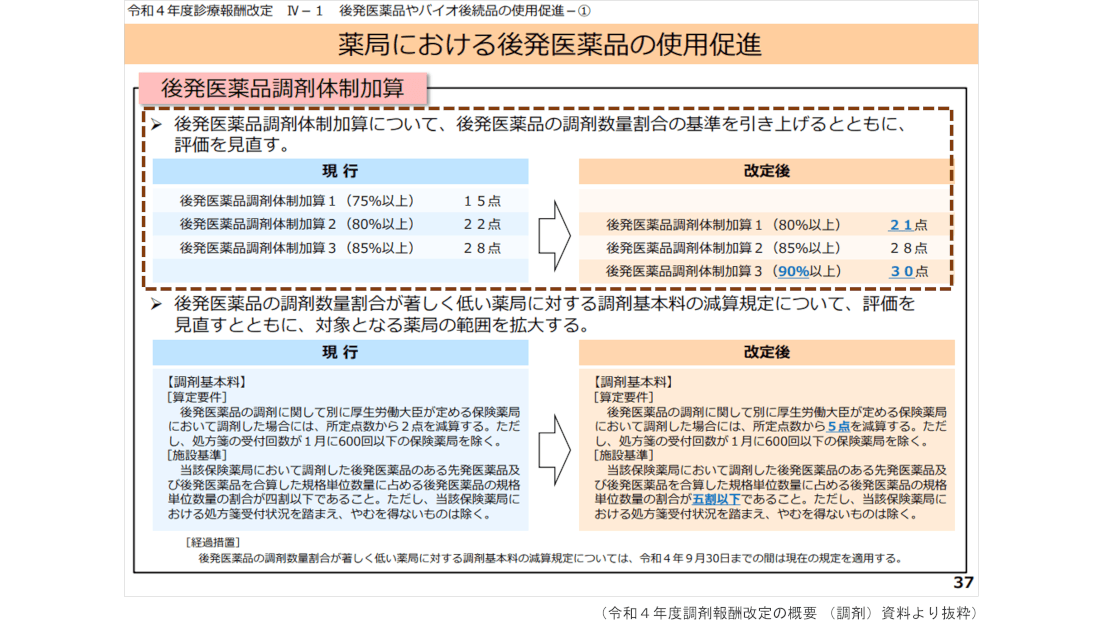 薬局における後発医薬品の使用促進
