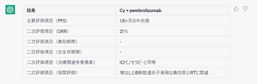 ChatGPT回答(論文のサマリー)