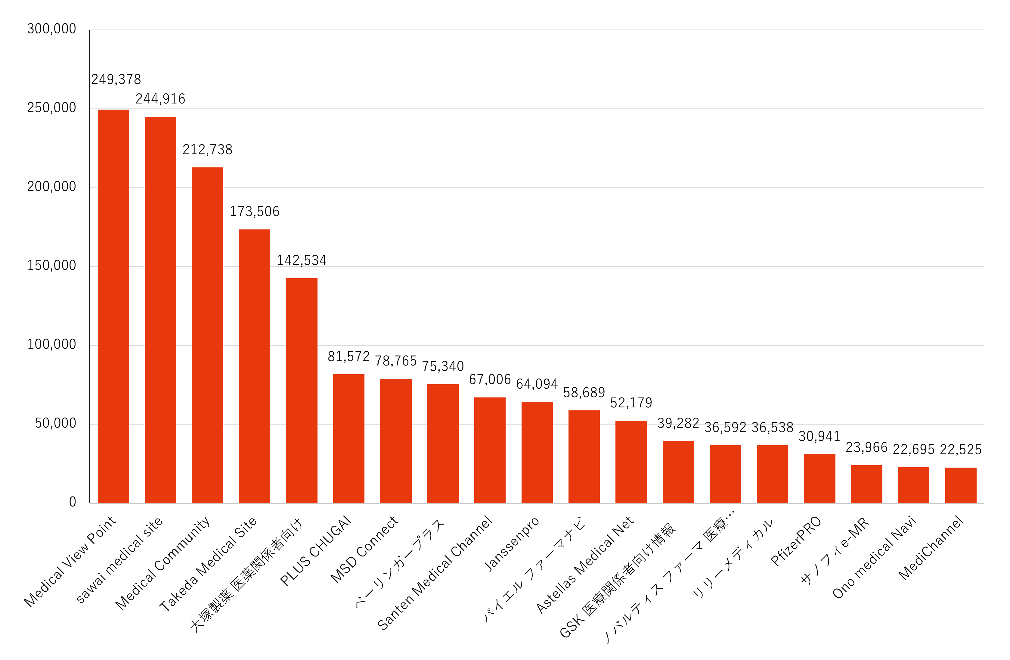 月間訪問者数ランキング