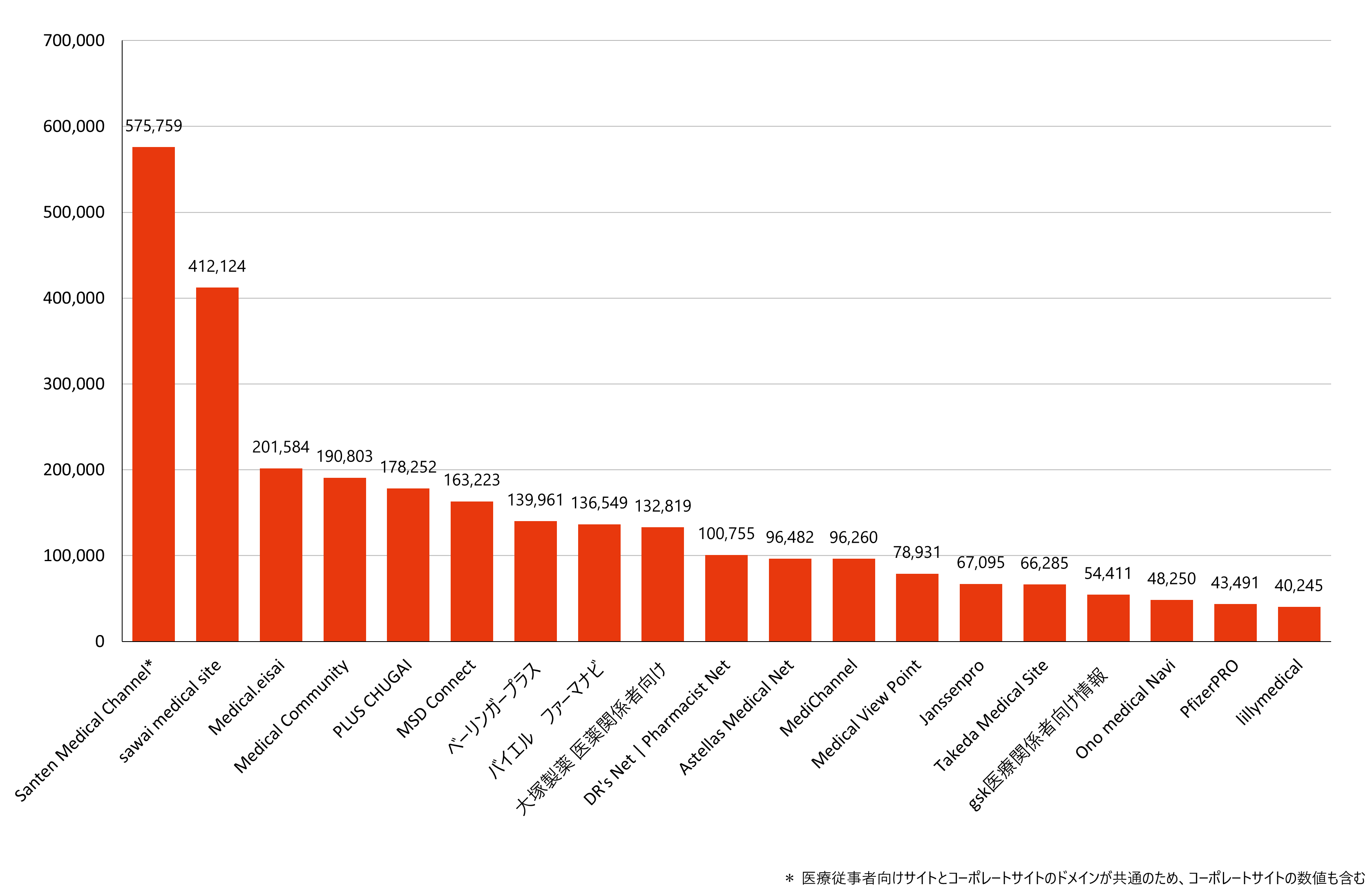 月間訪問者数ランキング