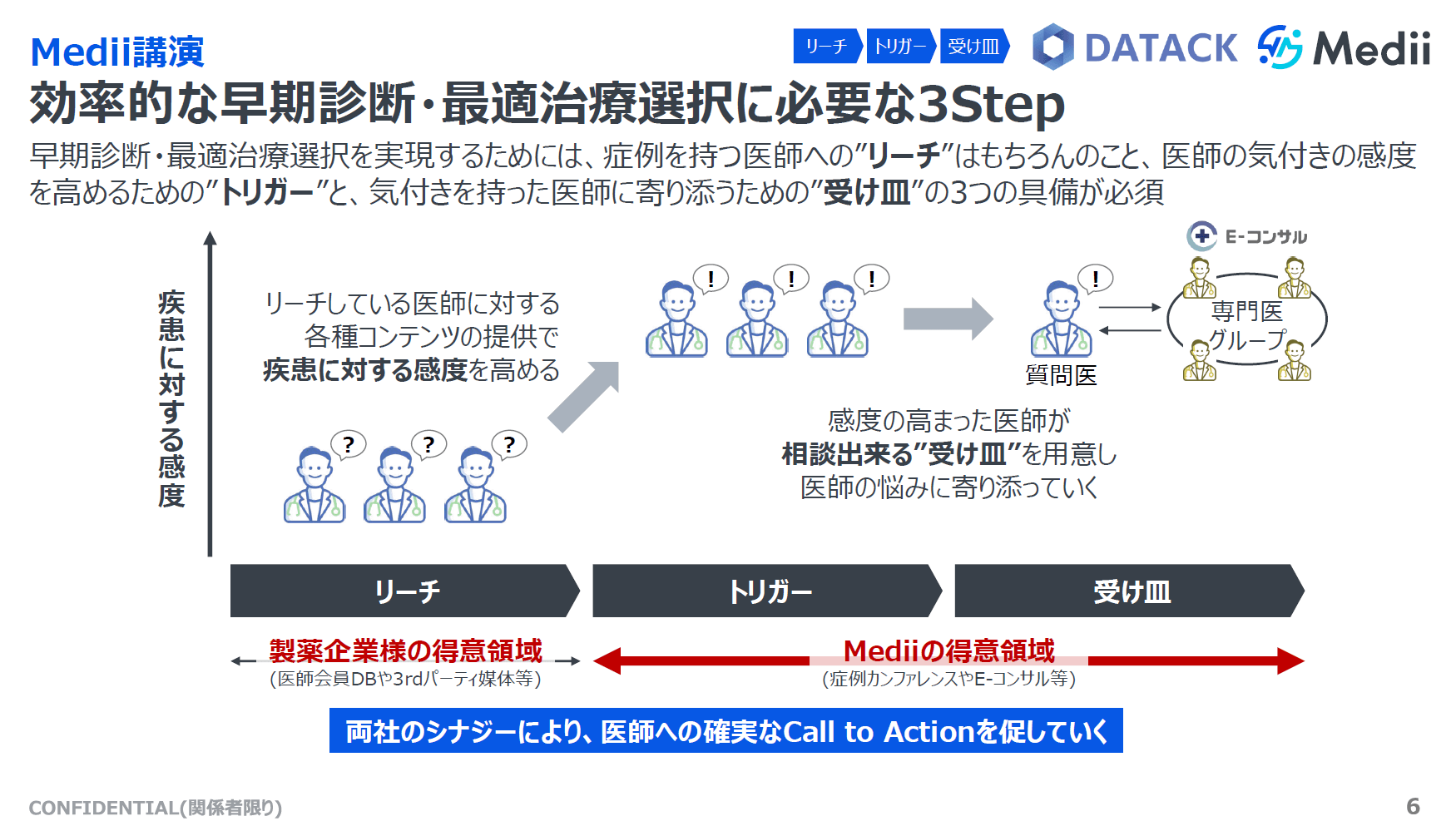 効率的な早期診断・最適治療選択に必要な3step