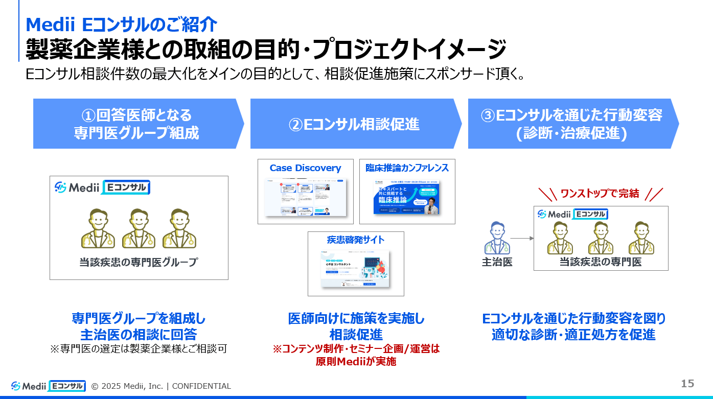 製薬企業との取り組みの目的・プロジェクトイメージ