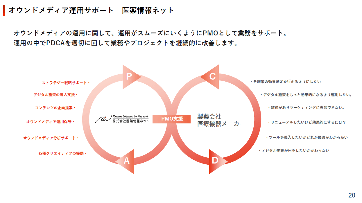 オウンドメディア運用サポート|医薬情報ネット