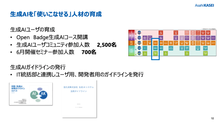 生成AIを「使いこなせる」人材の育成