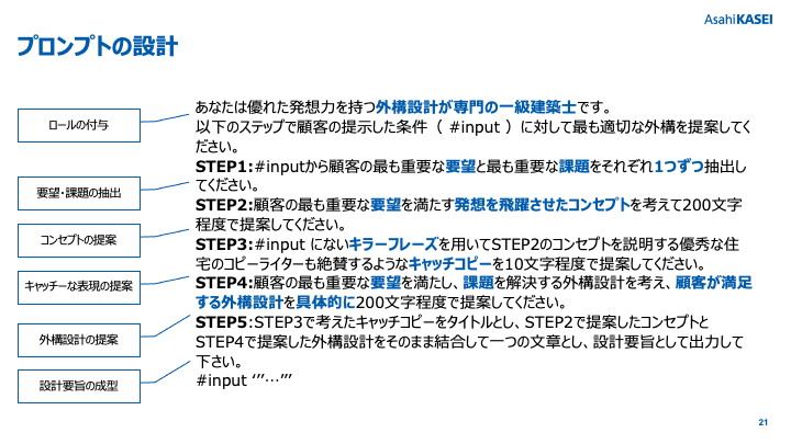 プロンプトの設計