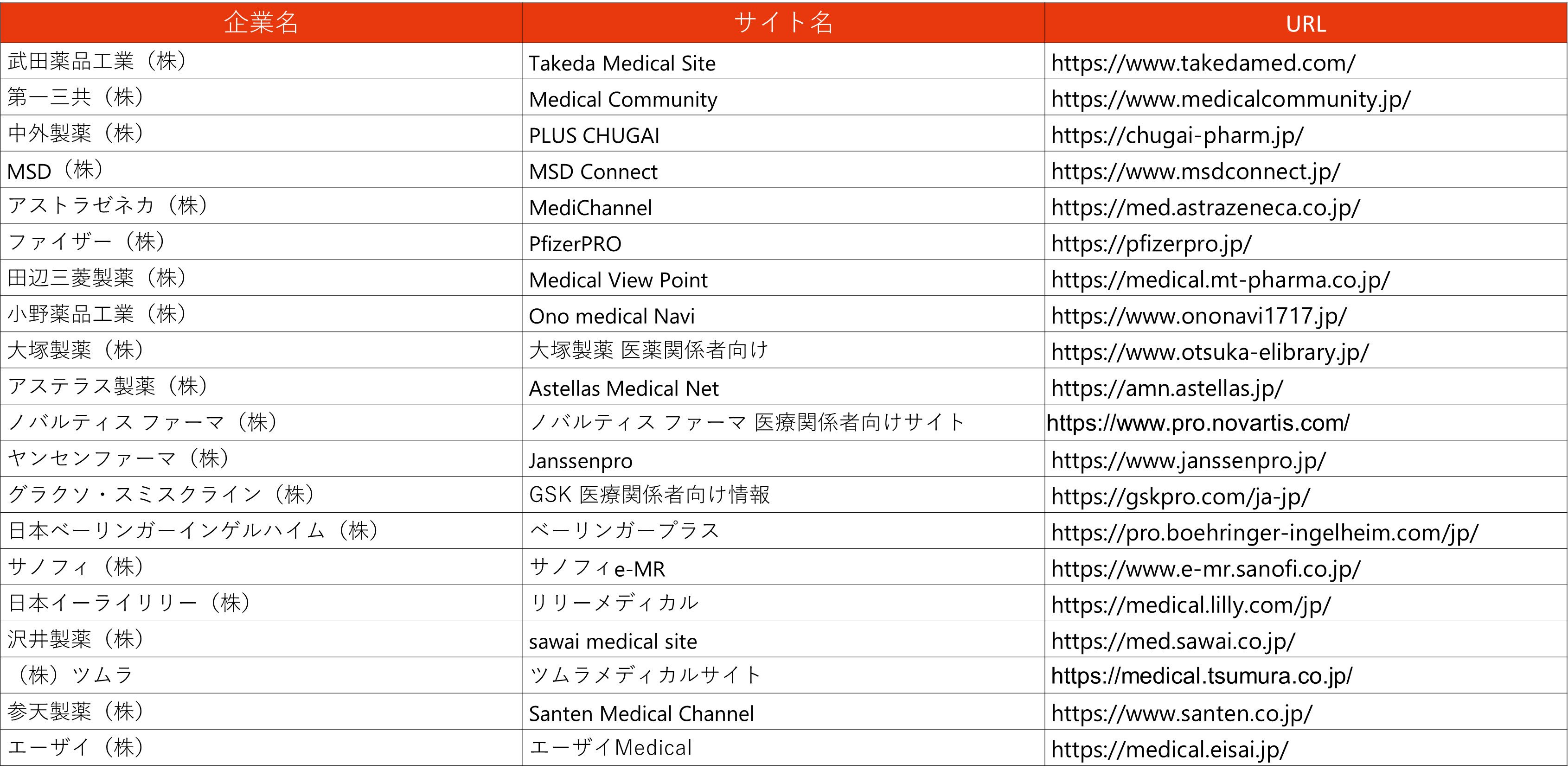 24年度販売会社ベース企業売上ランキング