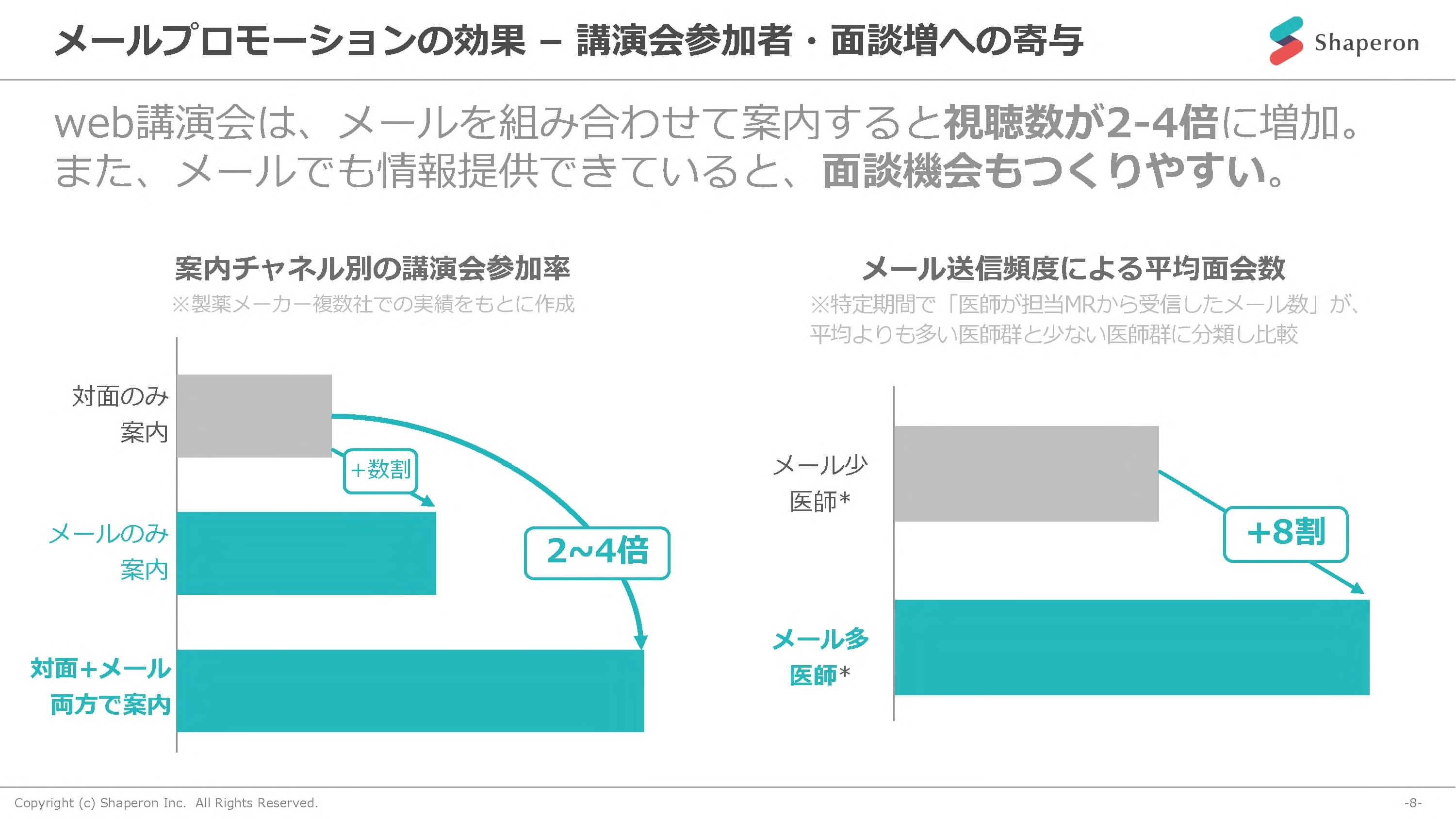 メールプロモーションの効果