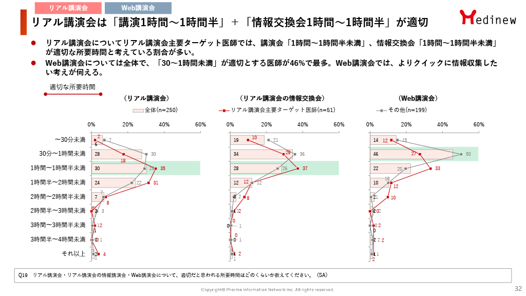 リアル講演会の適切な実施時間