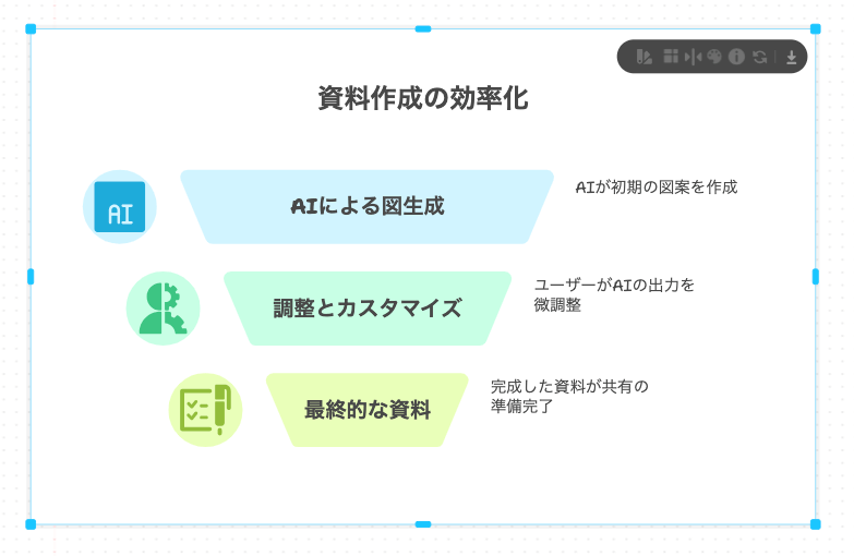 Napkin AI 選択したテキストから図解を出力した結果