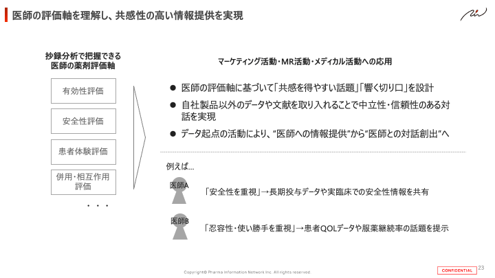 医師の評価軸を理解し、共感性の高い情報提供を実現