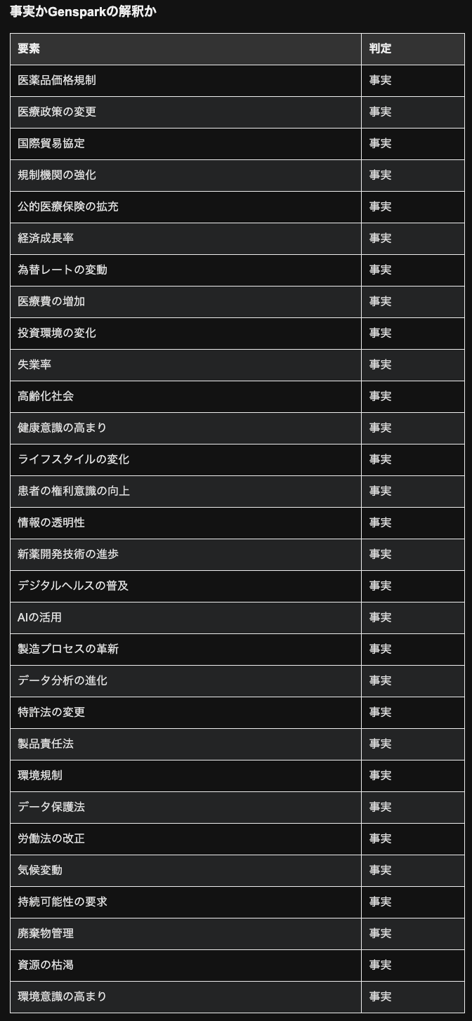 結果1 事実かGensparkの解釈か