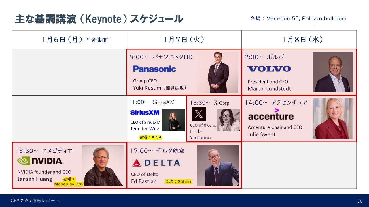 基調講演スケジュール