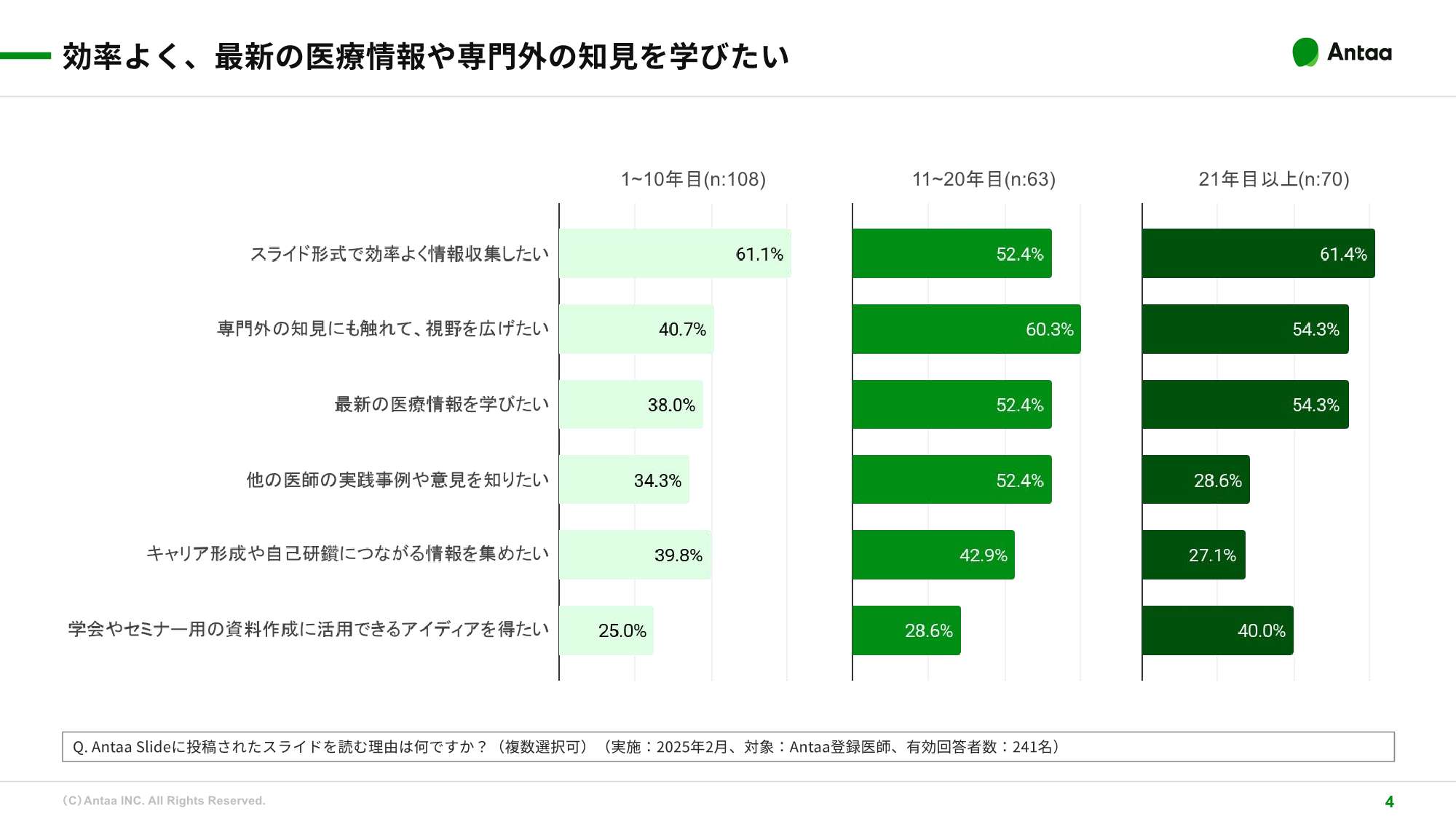 効率よく、最新の医療情報や専門外の知見を学びたい