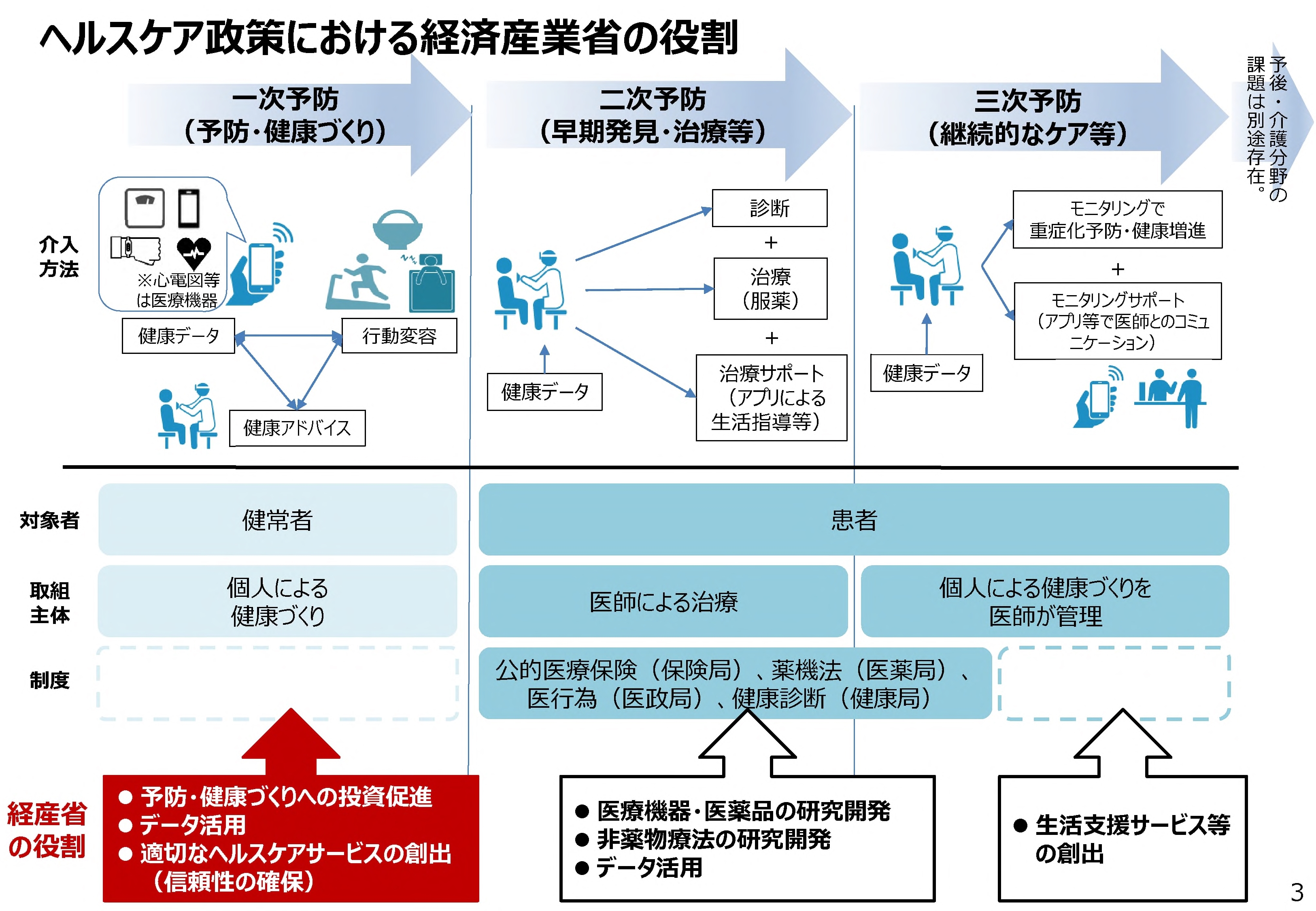 2023.7.29 経済産業省資料2