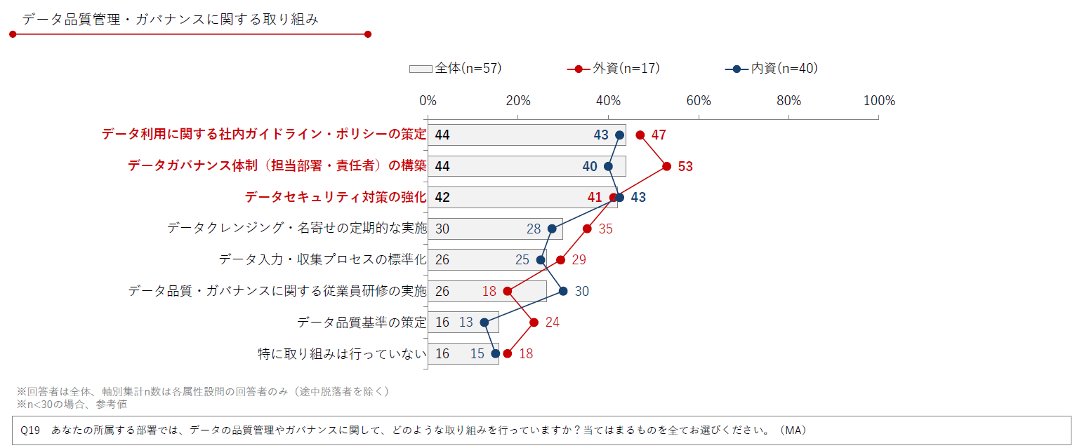 DL資料「製薬企業におけるデジタル&データ活用 実態調査2025」より抜粋/Medinew
