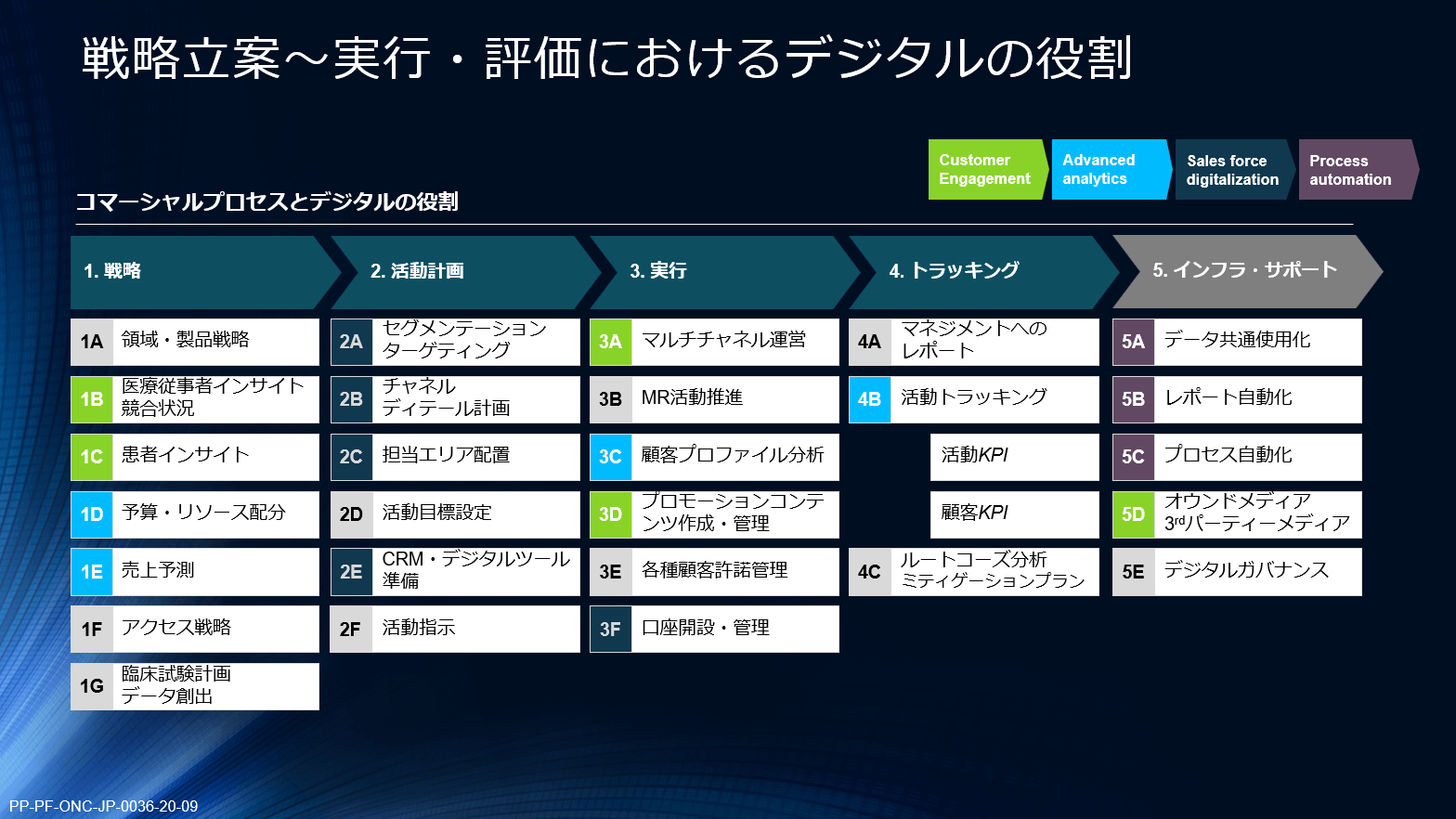 バイエル薬品の戦略立案~実行