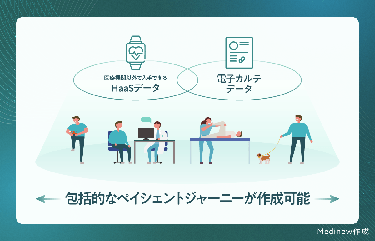 包括的なペイシェントジャーニーが作成可能