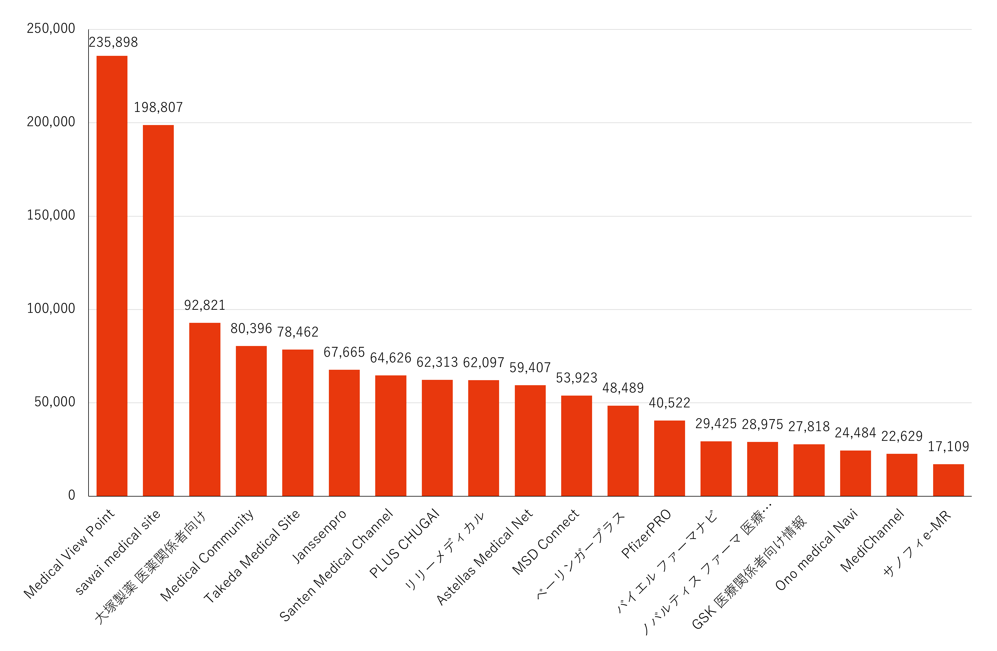 月間訪問者数ランキング