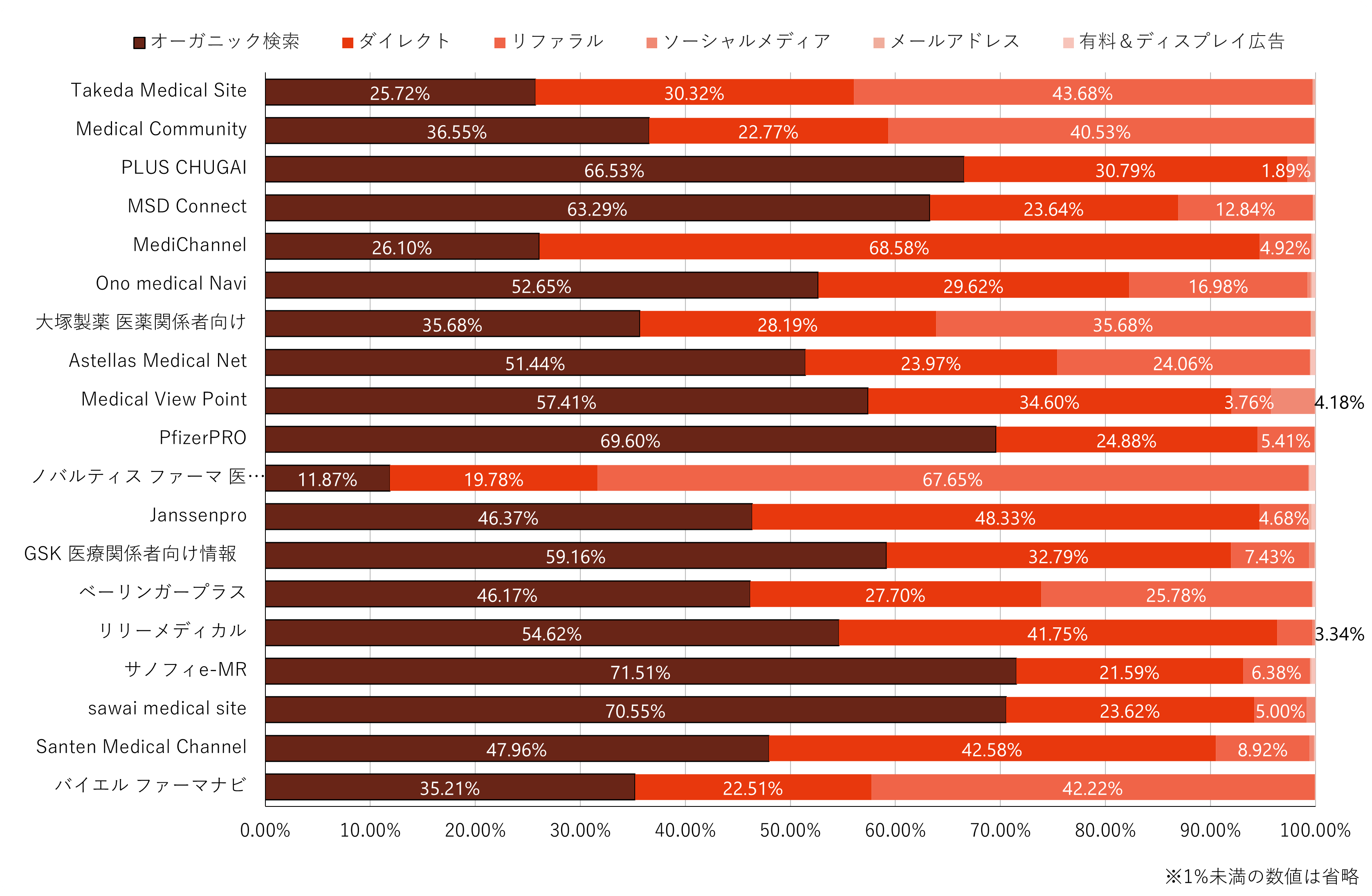 流入チャネル分析