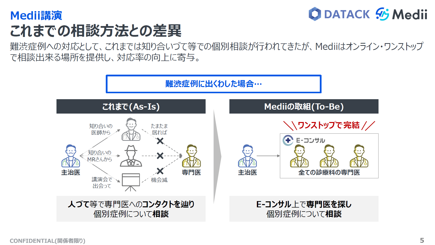 これまでの相談方法との差異