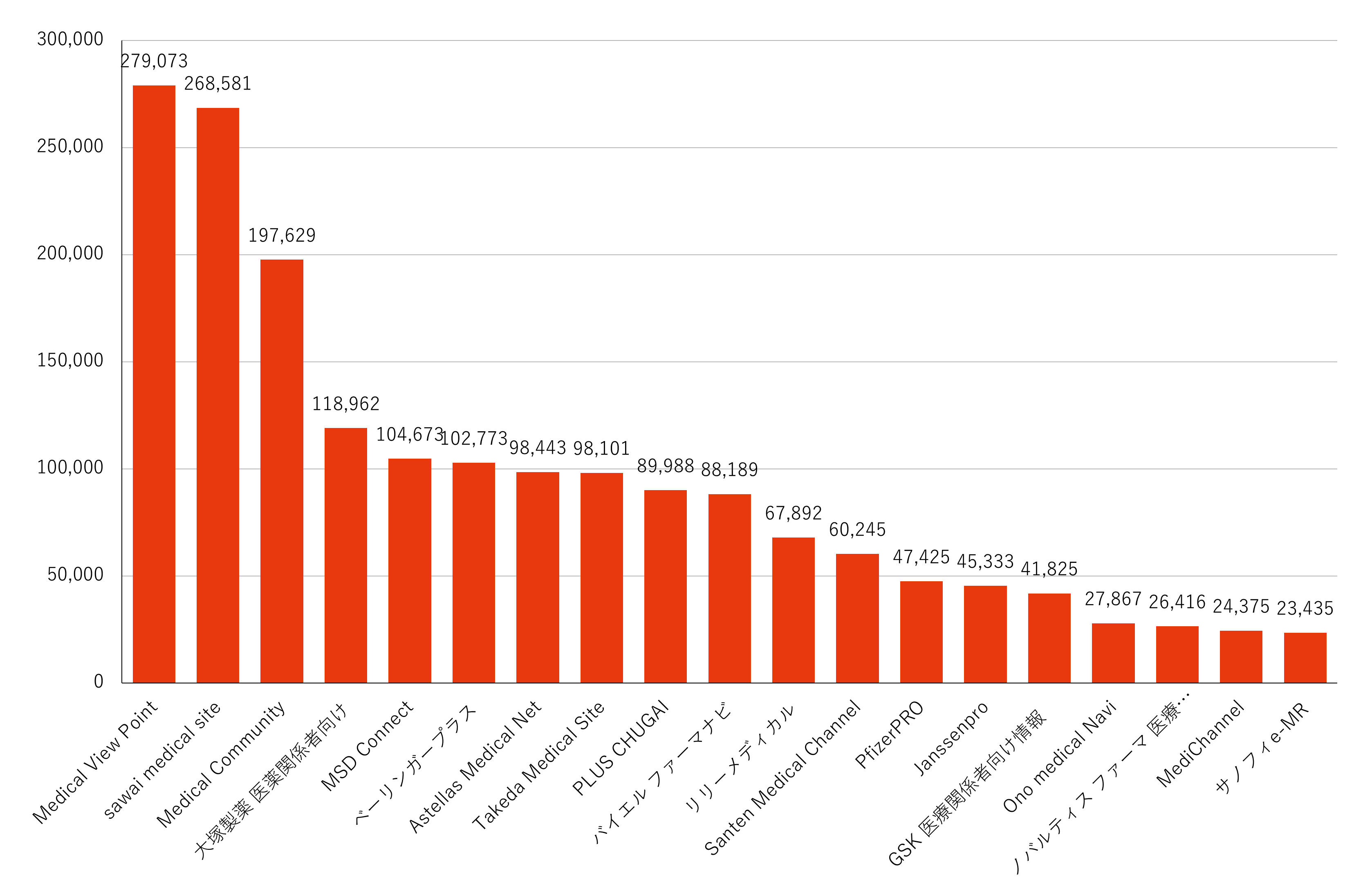月間訪問者数ランキング