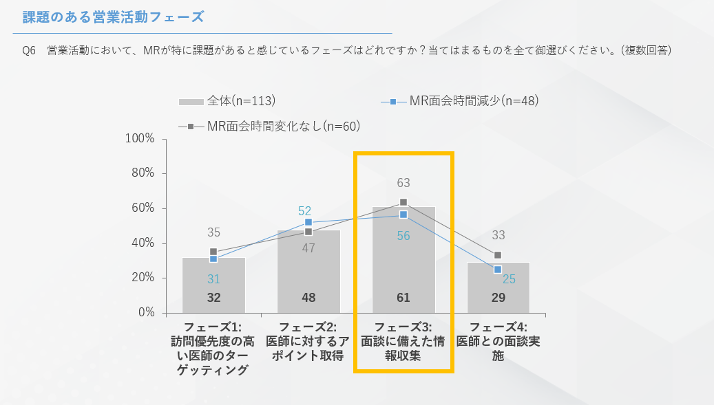 (株)ビッグエムズワイ「医師の働き方改革とMR支援に関する意識調査 アンケート結果レポート」より抜粋