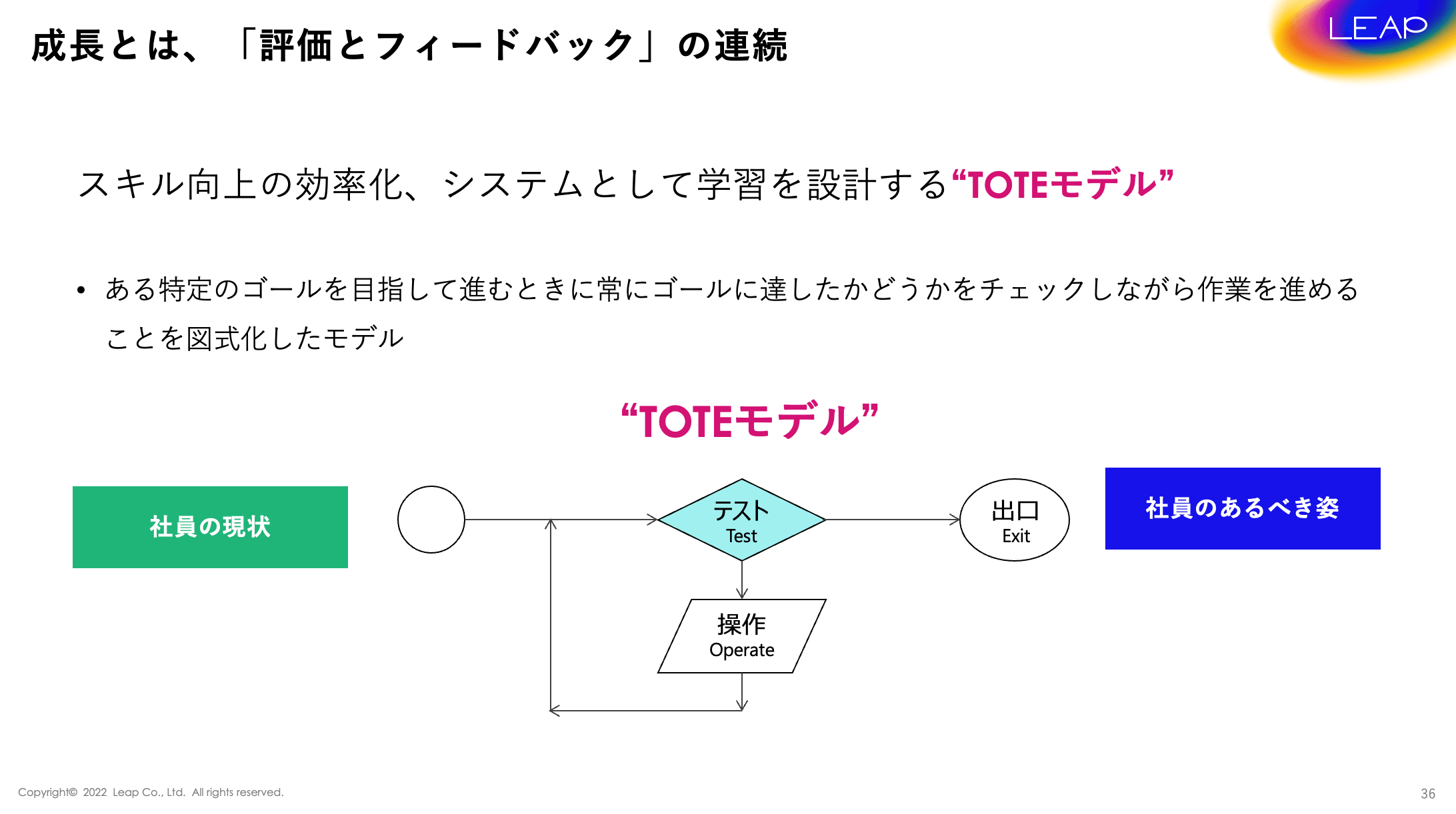 評価とフィードバックの連続図式