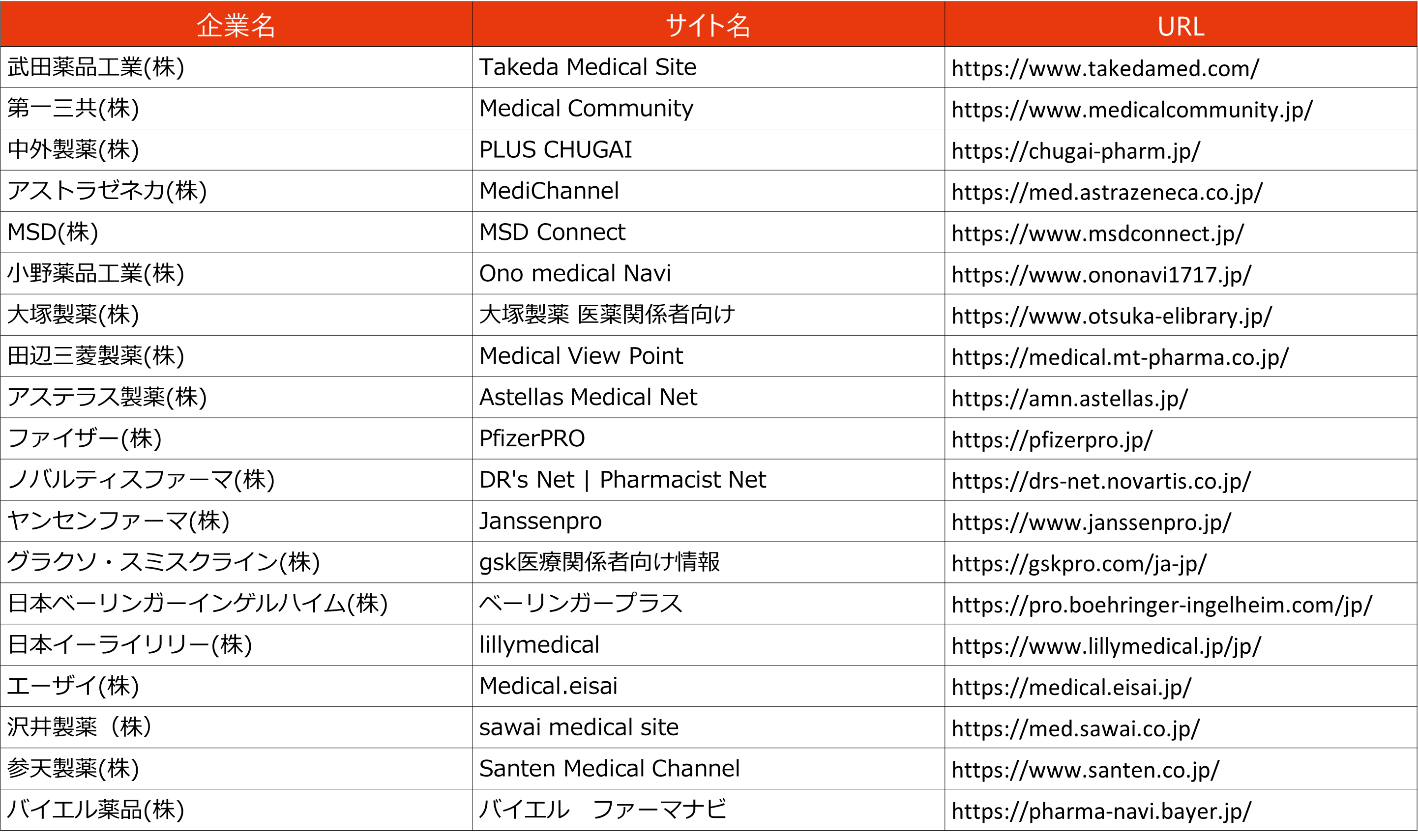 22年度販売会社ベース企業売上ランキング