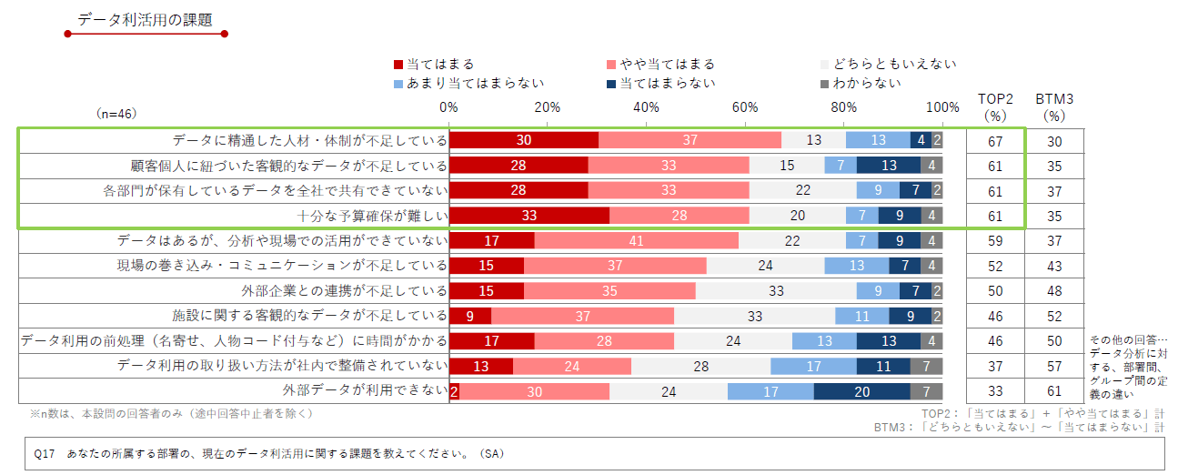 DL資料「製薬企業におけるデジタル&データ活用 実態調査2024」より抜粋/Medinew