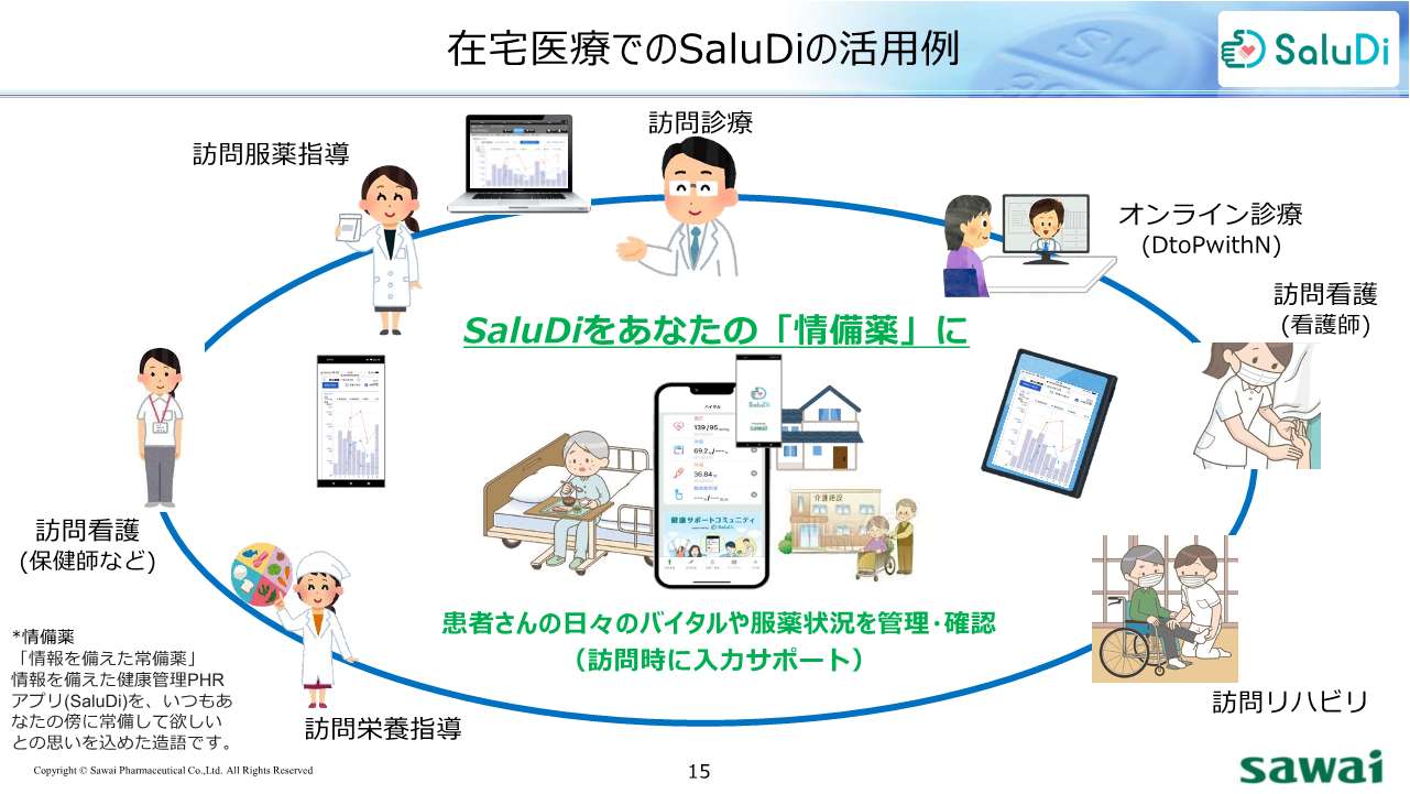 2023.7.29 沢井製薬(株)PHRアプリ「SaluDi」資料4