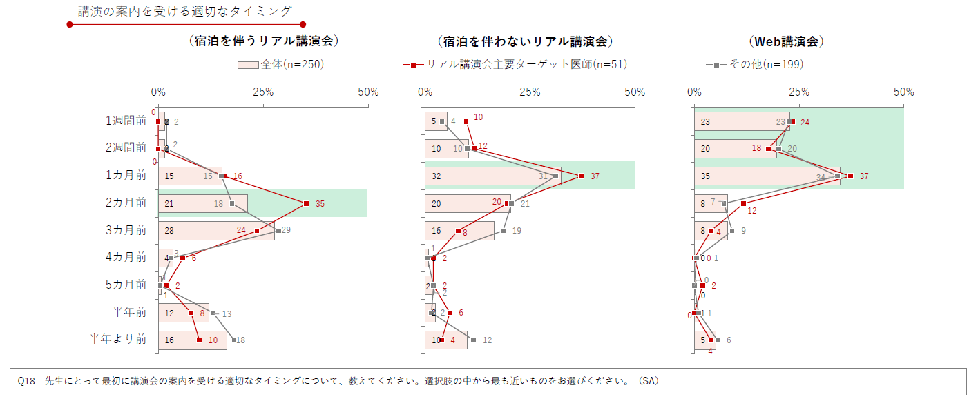 DL資料「医師の製薬企業主催講演会の活用実態とニーズ調査2024」より抜粋/Medinew