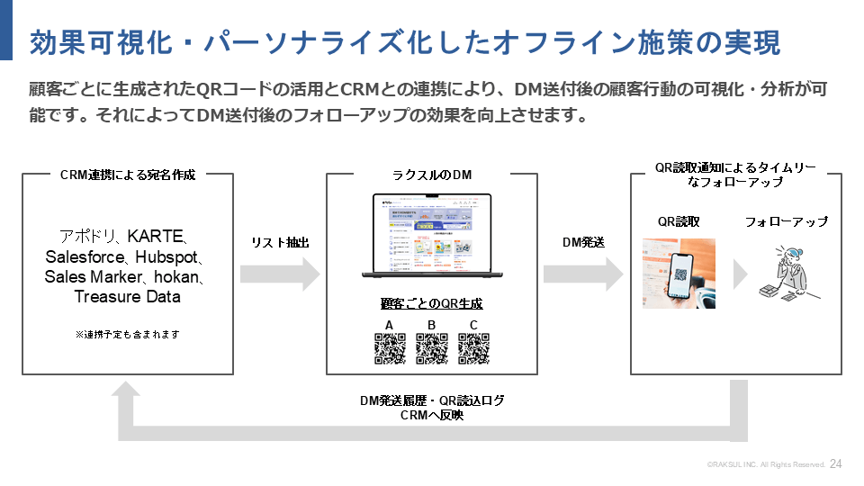 効果可視化・パーソナライズ化したオフライン施策の実現