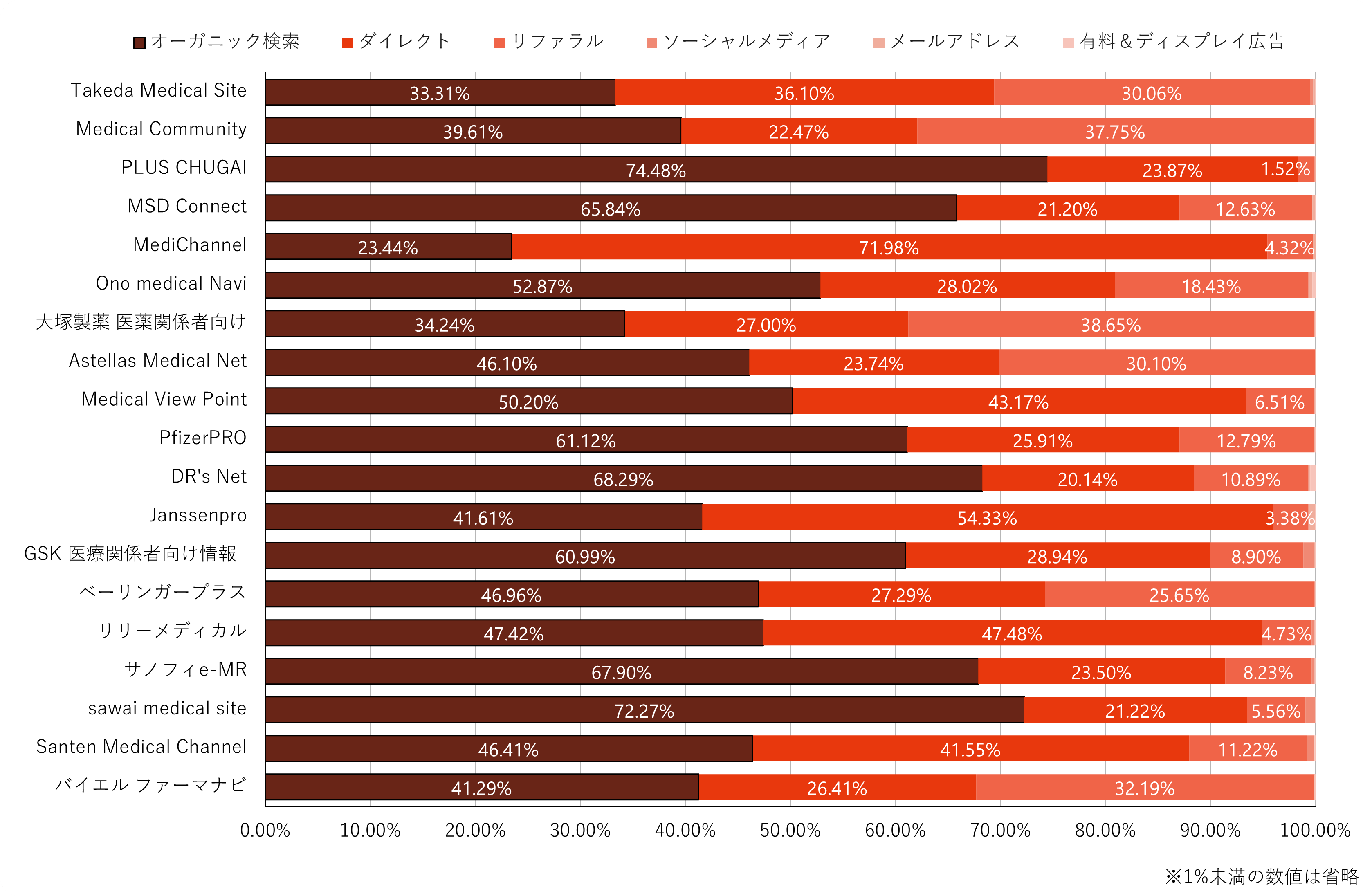 流入チャネル分析