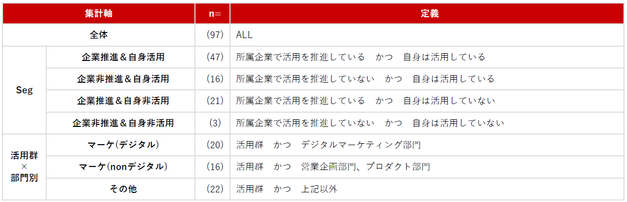 DL資料「製薬企業の生成AI推進・活用実態アンケート調査 2024年版」より抜粋/Medinew
