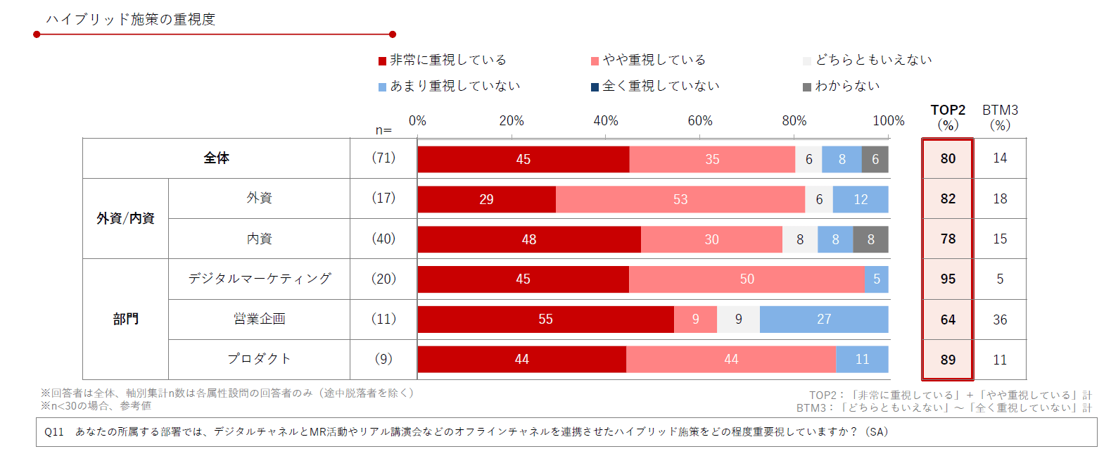 DL資料「製薬企業におけるデジタル&データ活用 実態調査2025」より抜粋/Medinew