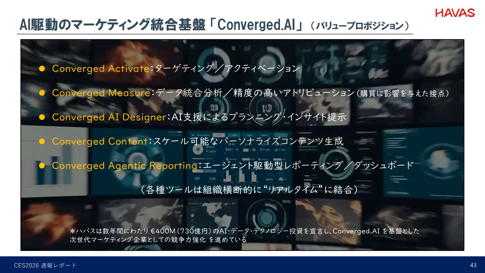 AI駆動のマーケティング統合基盤「Converged. AI」