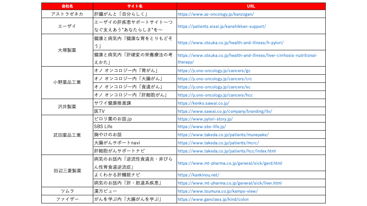 消化器関連疾患啓発サイト一覧