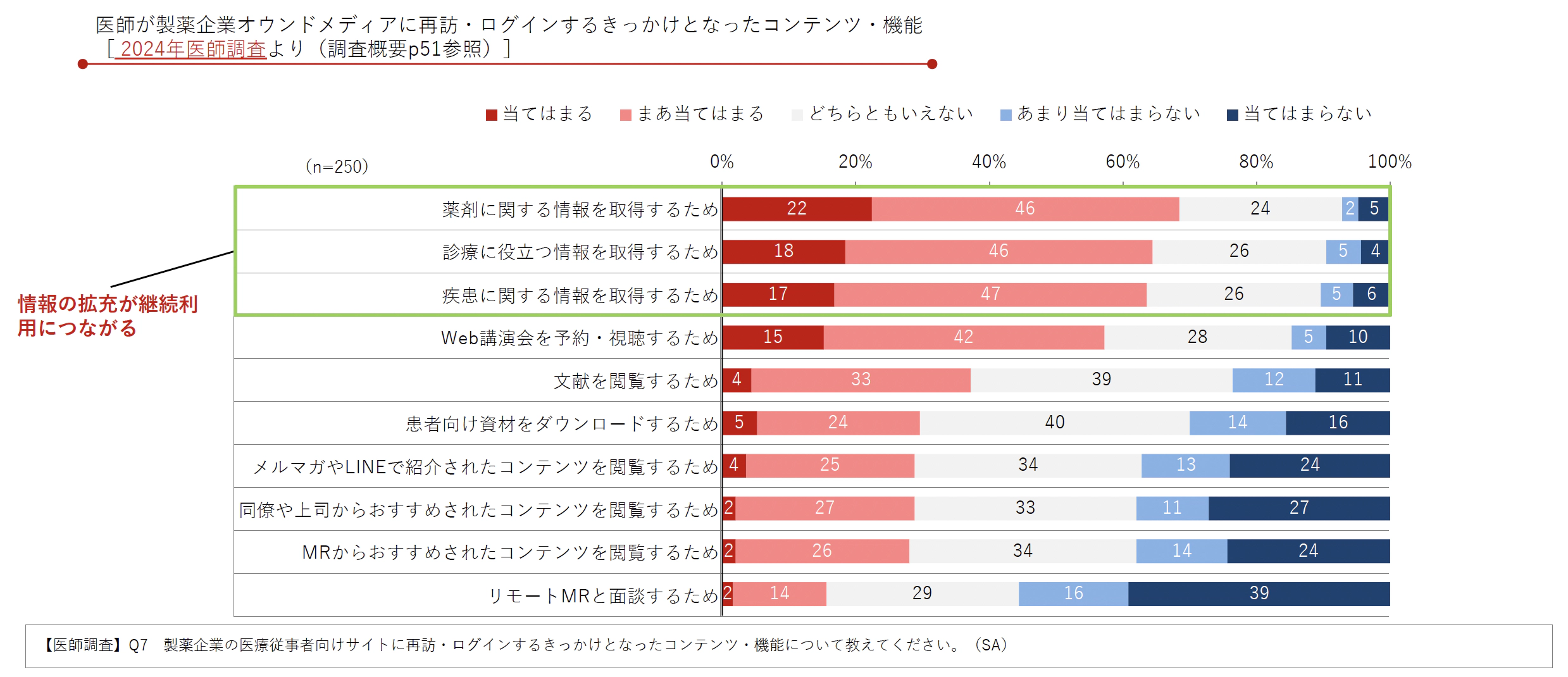DL資料「製薬企業におけるデジタル&データ活用 実態調査2024」より抜粋/Medinew