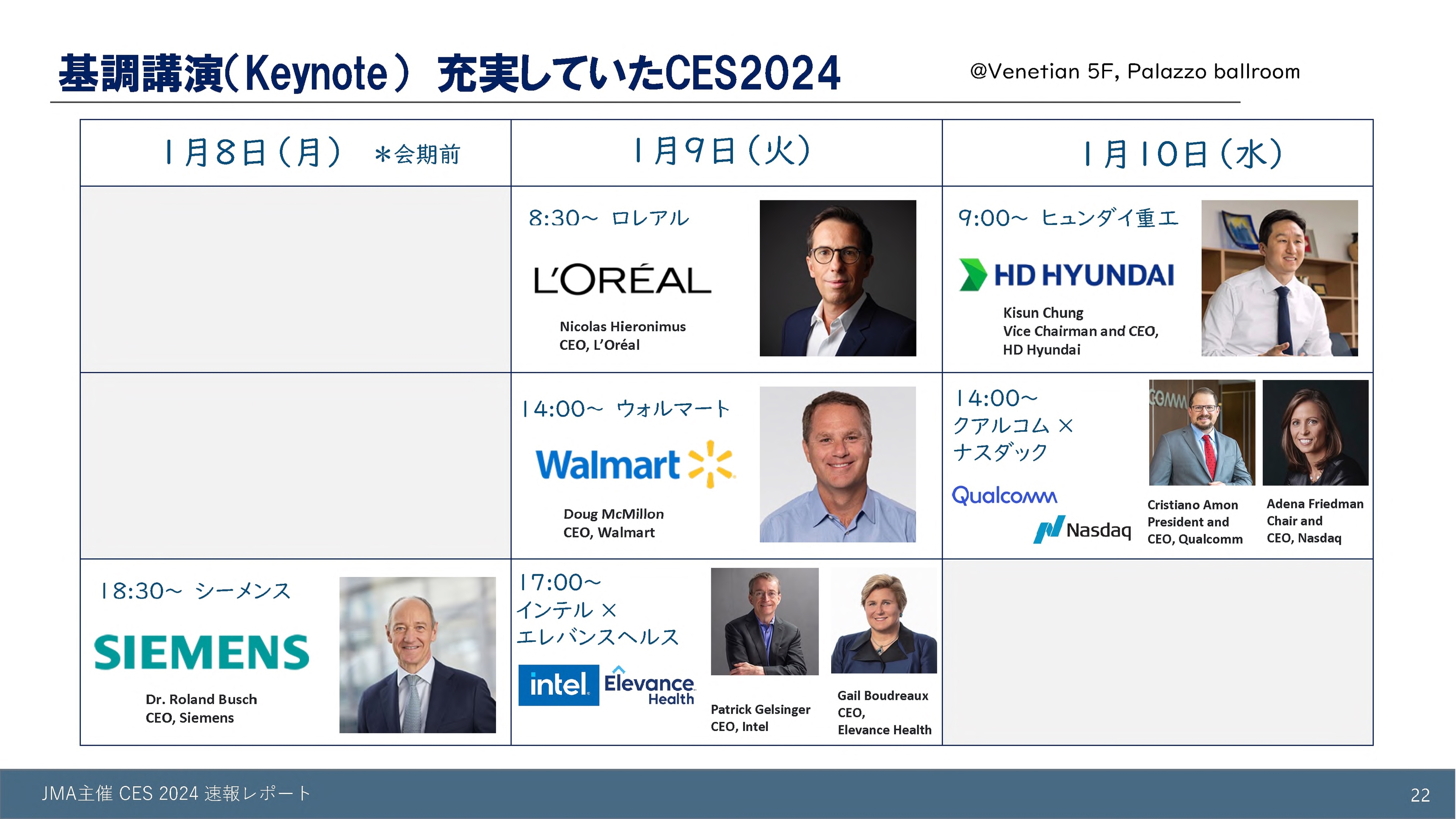 基調講演(keynote)充実していたCES2024