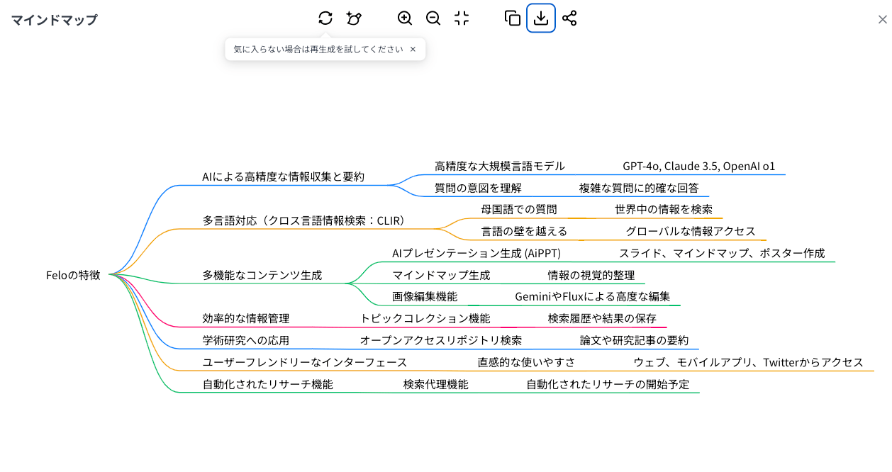 Felo マインドマップ出力結果